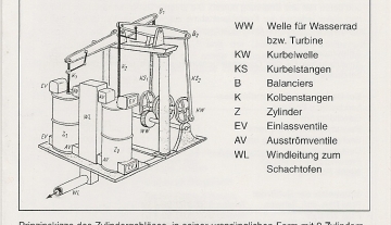 zylindergeblaese_4.jpg