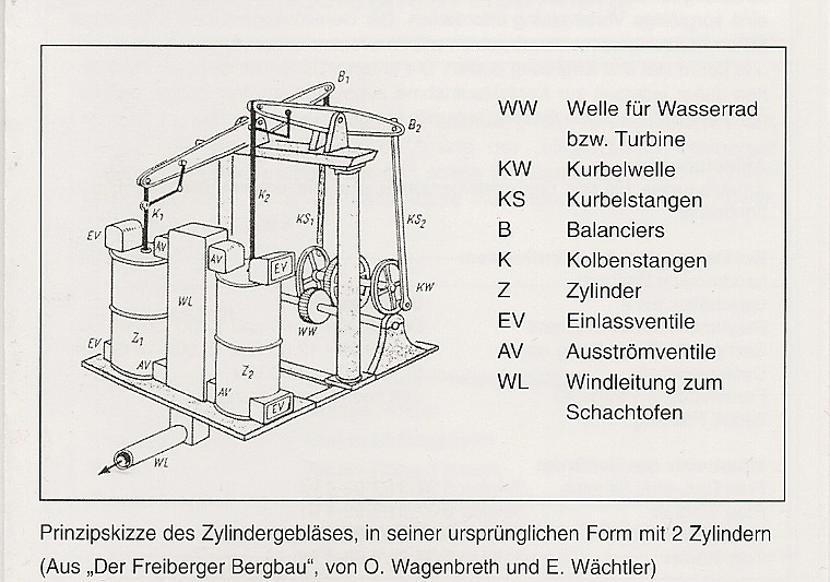 zylindergeblaese_4.jpg